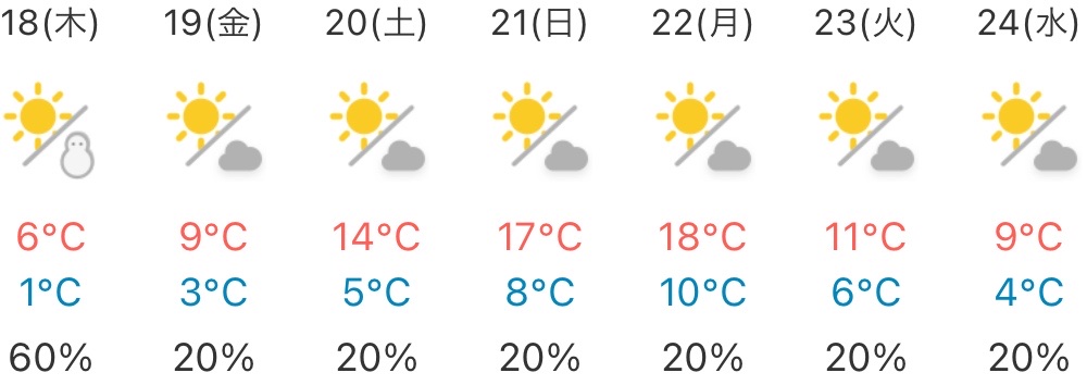 神戸 市 北 区 天気 警報