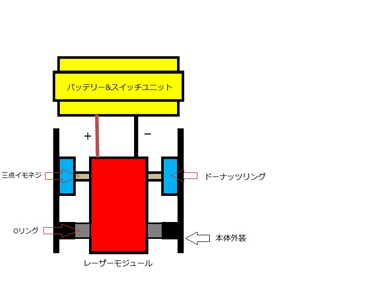 レーザーコリメーター構造